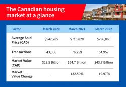 canada's housing market