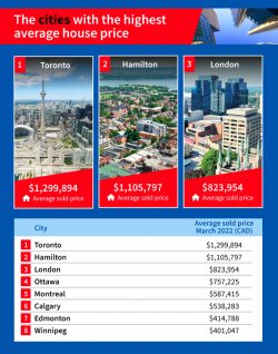 cities with highest house price