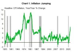 inflation chart